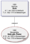Unmittelbare Verwandtschaft
