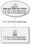 Unmittelbare Verwandtschaft