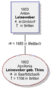Unmittelbare Verwandtschaft