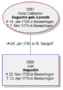 Unmittelbare Verwandtschaft