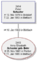 Unmittelbare Verwandtschaft