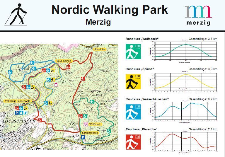 Nordic Walkingpark Besseringen